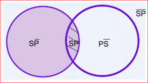 Mentefacto Proposición3.5.png