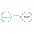 P.2.5: Toda circunferencia posee relaciones métricas.