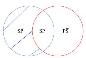 P1.- Todos los Seres Naturales son Seres