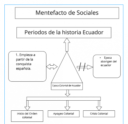 Mentefacto Sociales.png