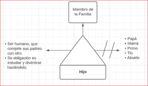 Pseudomentefacto HIjo