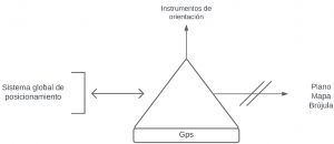 Pseudomentefacto Gps