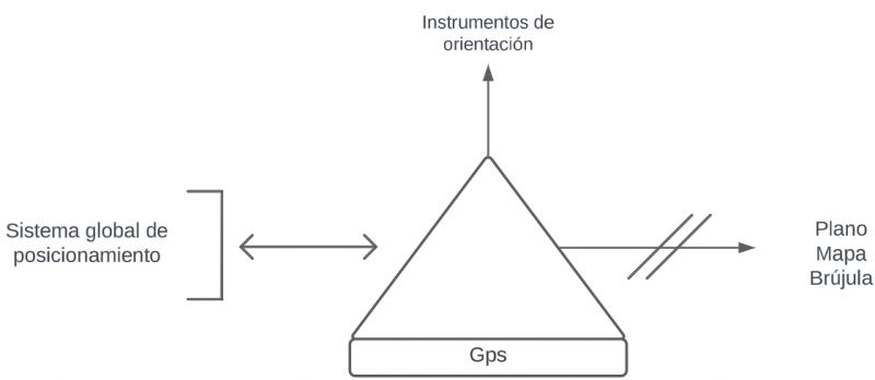 Archivo:Pseudomentefacto Gps.jpg