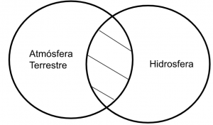 Mentefacto P3.2. - Atmósfera Terrestre