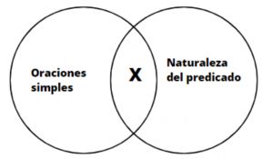 Naturaleza del predicado Naturaleza del predicado .jpg