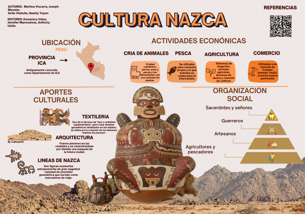 Infografía Cultura Nazca