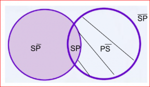 Mentefacto Proposición4.2.png