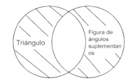 P2.2 Todo triángulo es figura de ángulos suplementarios.