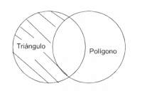 P1. Todo triángulo es polígono.
