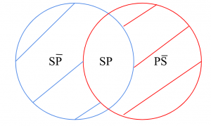 P2.- Todos los seres naturales son organismos que no tienen intervención humana.