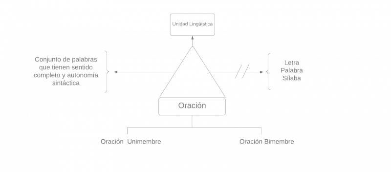 Archivo:Pseudomentefacto Oración 1.png