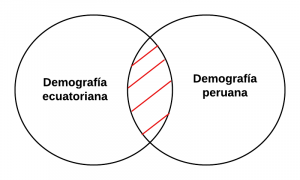 P3.1.- Ninguna demografía ecuatoriana es demografía de Perú.