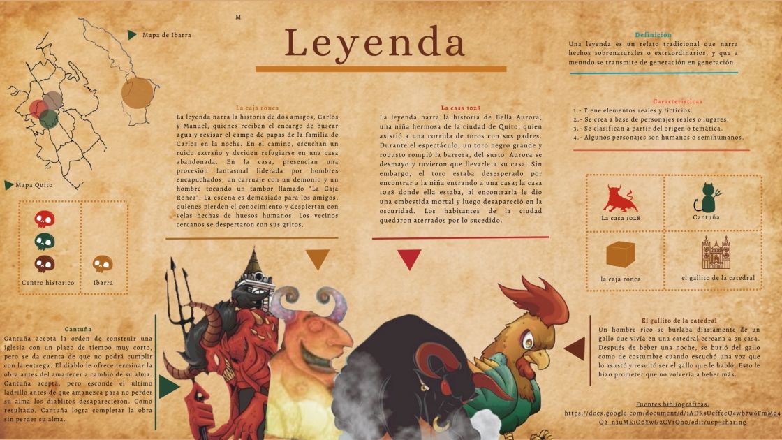 Infografía Género Narrativo Leyenda - WikiLev